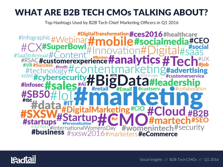B2B Tech CMOs: what’s On Their Minds, What Are They reading And Who affects Them? B2B Tech CMOs: what’s On Their Minds, What Are They reading And Who affects Them?