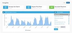 txtNation launches the public beta of MytxtNation’s new ‘Insights’ feature txtNation launches the public beta of MytxtNation’s new ‘Insights’ feature
