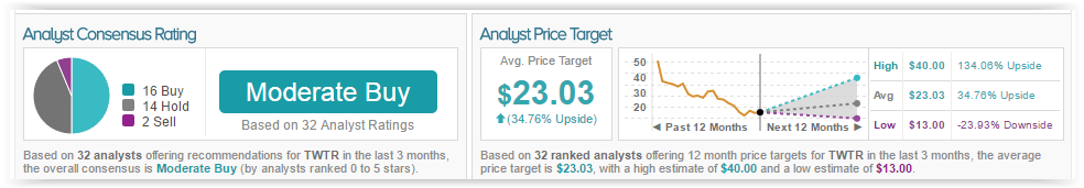 Tuesday Morning’s Market Insights: Twitter Inc (TWTR), Tesla Motors Inc (TSLA), Allergan plc Ordinary Shares (AGN), Intercept Pharmaceuticals Inc (ICPT) Tuesday Morning’s Market Insights: Twitter Inc (TWTR), Tesla Motors Inc (TSLA), Allergan plc Ordinary Shares (AGN), Intercept Pharmaceuticals Inc (ICPT)