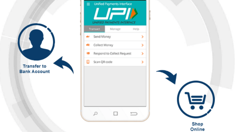 How to Download UPI Apps by SBI, HDFC, ICICI, and Other Banks on Android and iPhone How to Download UPI Apps by SBI, HDFC, ICICI, and Other Banks on Android and iPhone